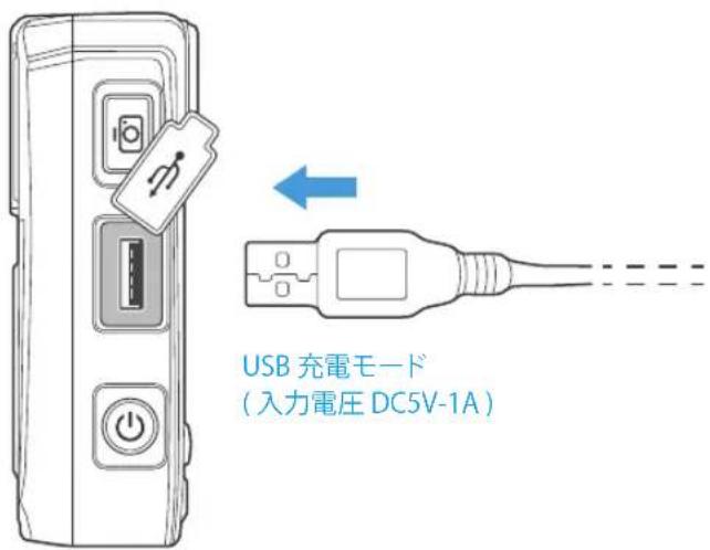 USB 充電モード (入力電圧 DC5V-1A)