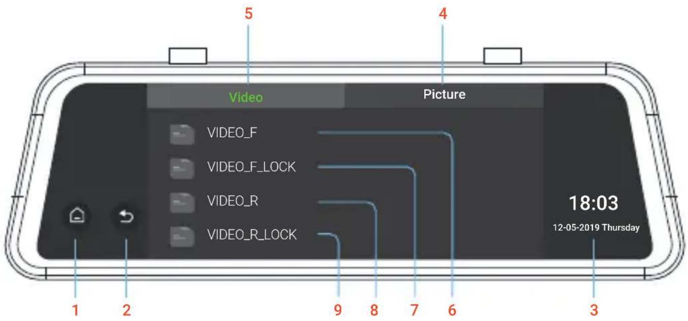 Video Picture VIDEO_F VIDEO_F_LOCK VIDEO_R VIDEO_R_LOCK 1 2 9 8 7 6 3 18:03 12-05-2019 Thursday