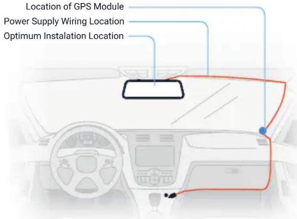 Location of GPS Module Power Supply Wiring Location Optimum Installation Location