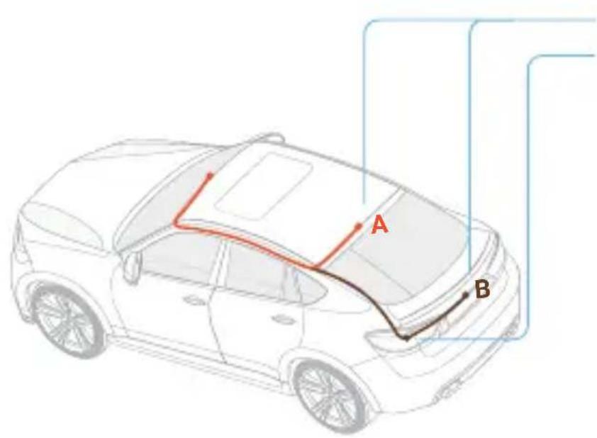 A B