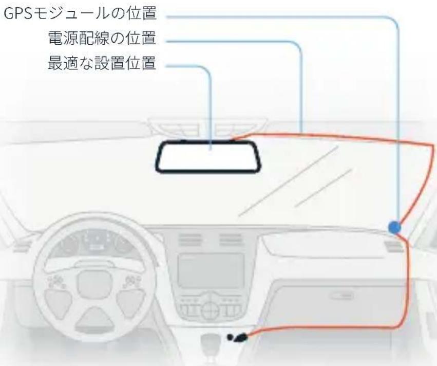 GPSモジュールの位置 電源配線の位置 最適な設置位置