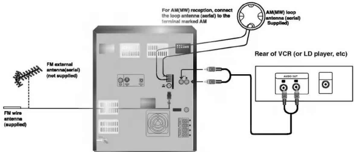 FM wire antenna (supplied) FM external antenna aerial) (not supplied) For AM(MW) reception, connect the loop antenna (serial) to the terminal marked AM AM(MW) loop antenna (aerial) Supplied Rear of VCR (or LD player, etc) AUDIO OUT