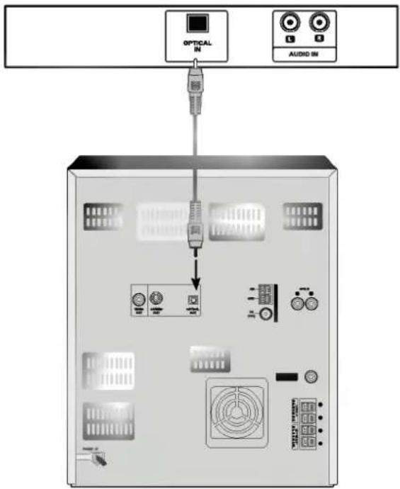 OPTICAL IN AUDIO IN