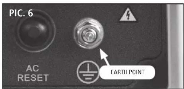 PIC. 6 AC RESET EARTH POINT