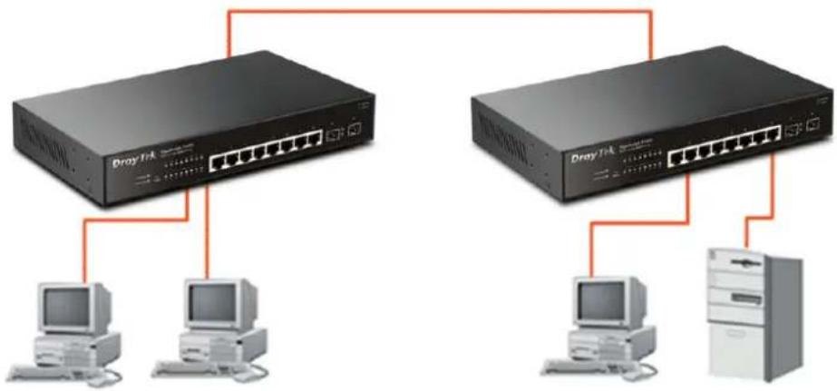 Draytek VigorSwitch P1092 - Hardware Installation - 1