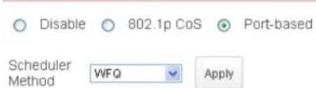 Disable 802.1p CoS Port-based Scheduler Method WFQ Apply