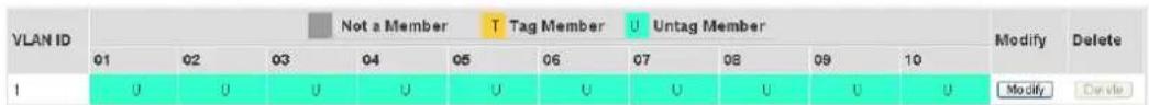 VLAN ID Not a Member T Tag Member U Untag Member Modify Delete 01 02 03 04 05 06 07 08 09 10 1 U U U U U U U U U U U Modify Create