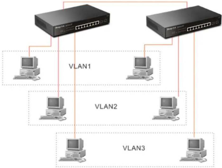 Draytek VigorSwitch P1092 - Hardware Installation - 2