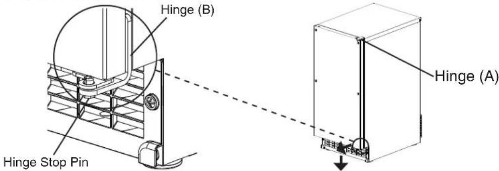 Hinge (B) Hinge Stop Pin Hinge (A)