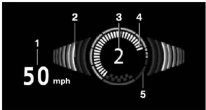 1 50 mph 2 3 4 5