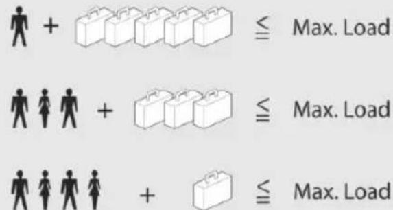 + ≤ Max. Load + ≤ Max. Load + ≤ Max. Load