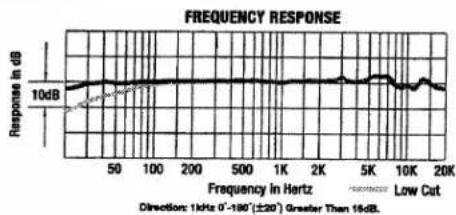 ROLAND DR-80C - FREQUENCY RESPONSE - 1