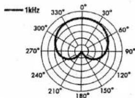 ROLAND DR-80C - POLAR PATTERNS - 1