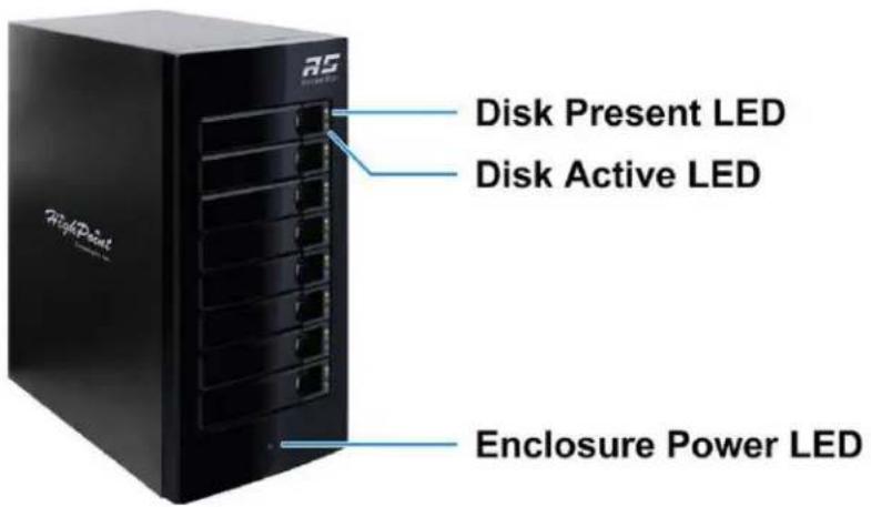 HighPoint RS Disk Present LED Disk Active LED Enclosure Power LED