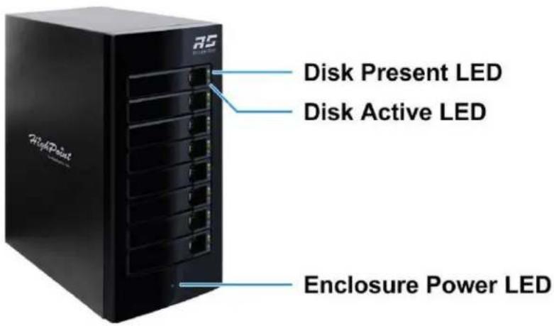 HighPoint RS Disk Present LED Disk Active LED Enclosure Power LED