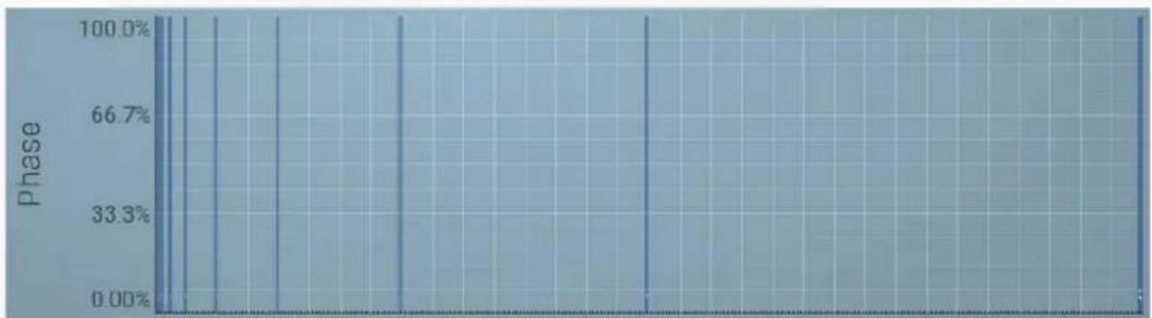 MeldaProduction MStereoSpread - Magnitudes graph - 1