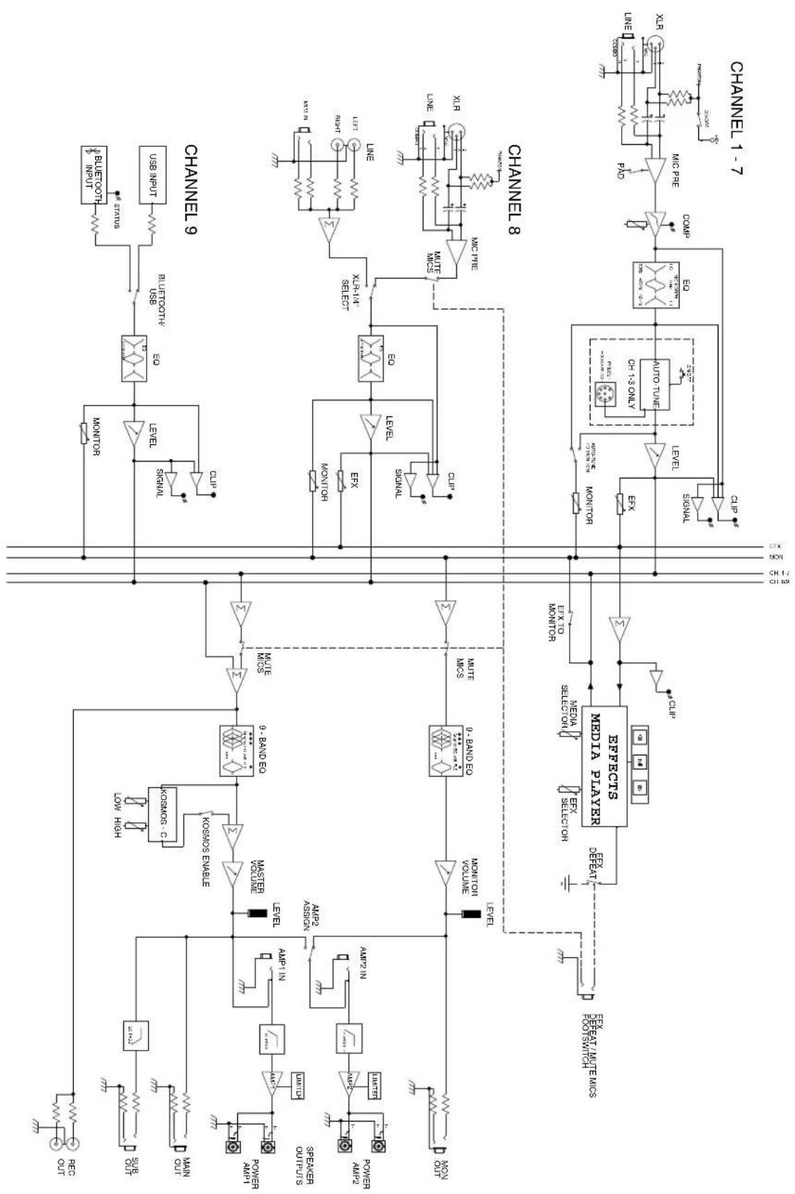 PEAVEY XR-AT - Effects (parameter) - 1