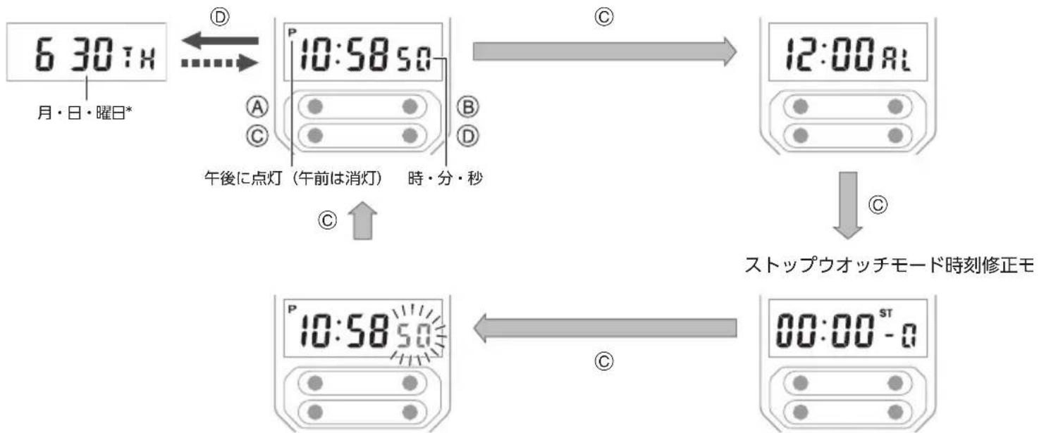 CASIO Vintage A100WEPC-1B - モードの切り替え - 1