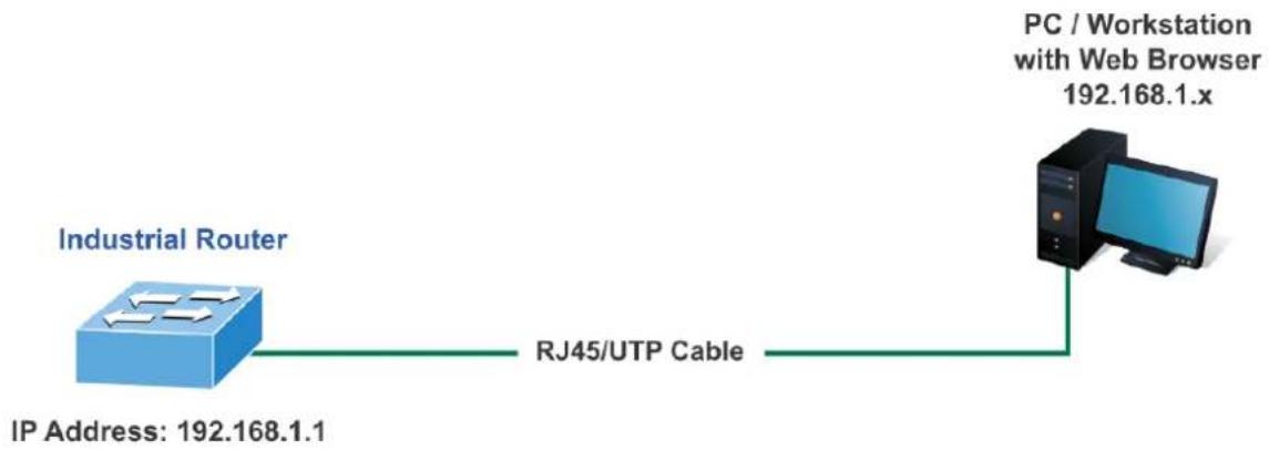 Planet WGR-500 - Web Management - 1