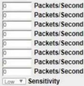0 Packets/Second 0 Packets/Second 0 Packets/Second 0 Packets/Second 0 Packets/Second 0 Packets/Second 0 Packets/Second 0 Packets/Second 0 Packets/Second 0 Packets/Second Low Sensitivity