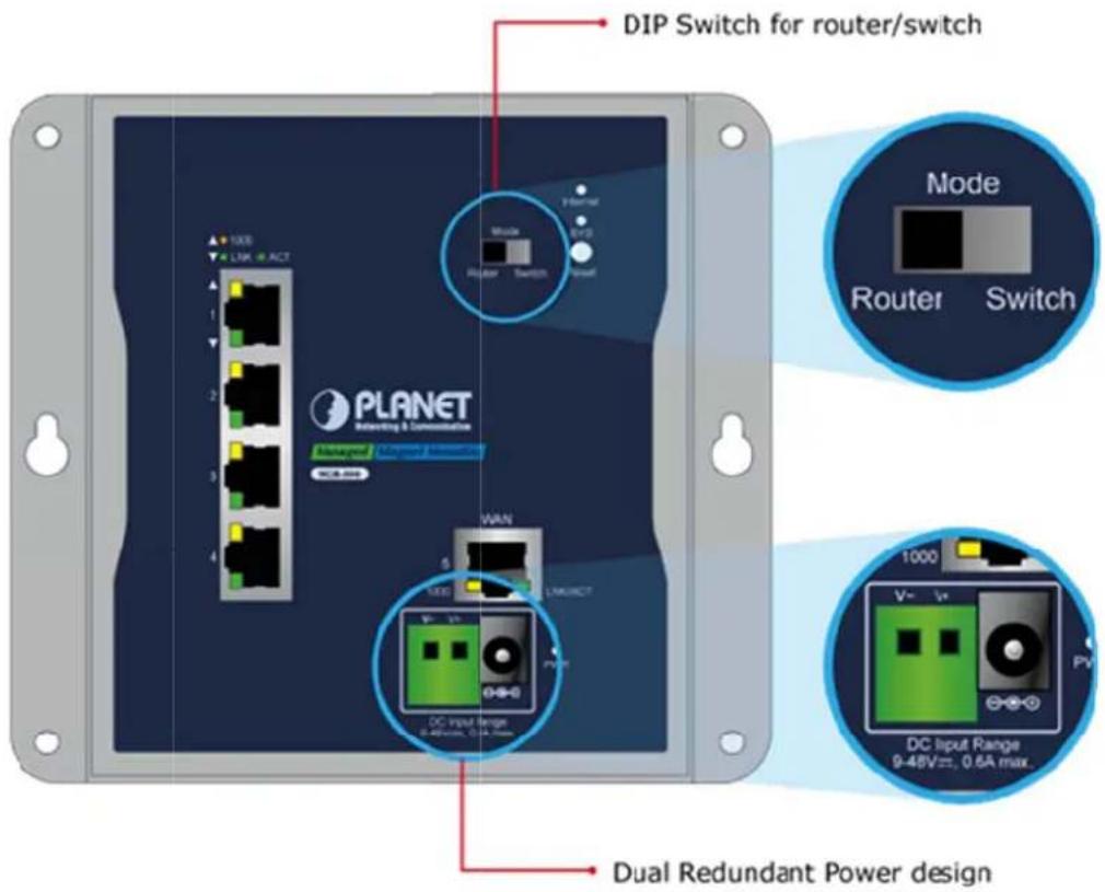 DIP Switch for router/switch Mode Router Switch LANET MANAGER PLANET Connecting & Communication LANET LANET LANELECT V- 1000 DC Input Design 9.48V=0.6A max. Dual Redundant Power design