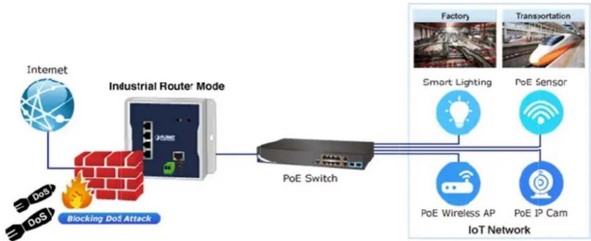 Planet WGR-500 - Secure Firewall Protection - 1