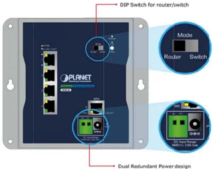 DIP Switch for router/switch Mode Router Switch PLANET Switch VLAN DC Input Range 948V/m, 0.6A max. Dual Redundant Power design