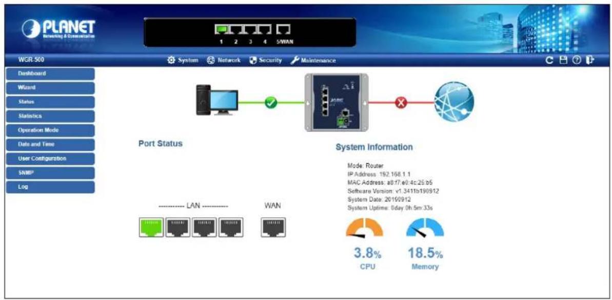 PLANET Reworking & Communications WGR 500 Dashboard Wizard Status Statistics Operation Mode Date and Time User Configuration SNMP Log System Network Security Maintenance Port Status System Information Mode: Router IP Address: 192.168.1.1 MAC Address: a9f7.e0:4c25.b5 Software Version: v1.3411b190912 System Date: 20190912 System Uptime: 8day 0h:5m:33s ---- LAN ---- WAN 3.8% CPU 18.5% Memory
