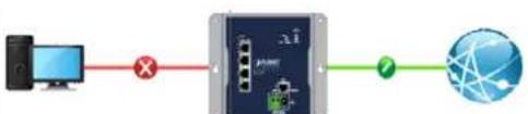 Planet WGR-500 - WAN/LA N Connection Status - 3