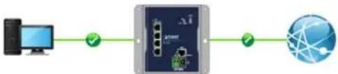 Planet WGR-500 - WAN/LA N Connection Status - 1