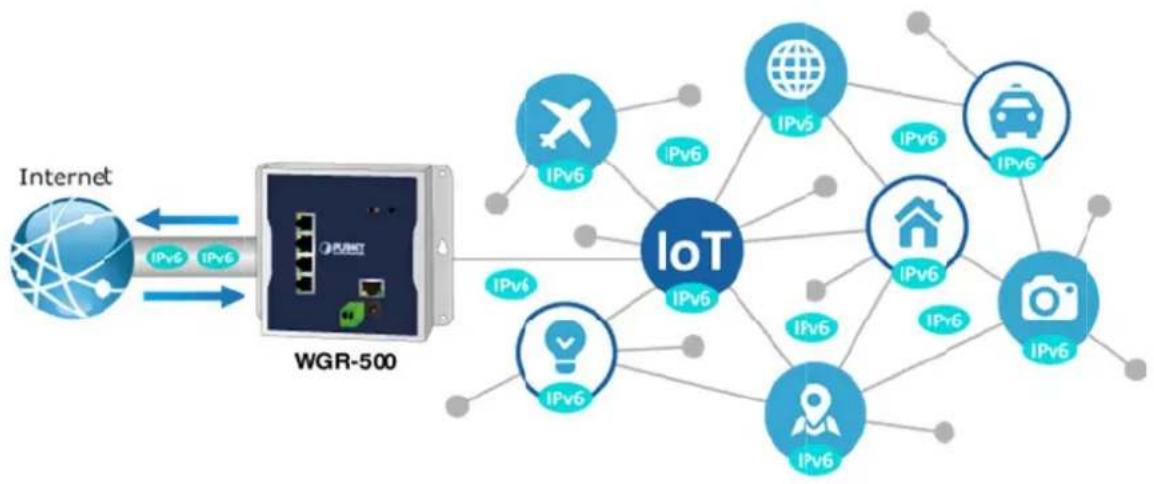 Planet WGR-500 - IPv6 Support for IoT Networking - 1