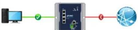 Planet WGR-500 - WAN/LA N Connection Status - 2