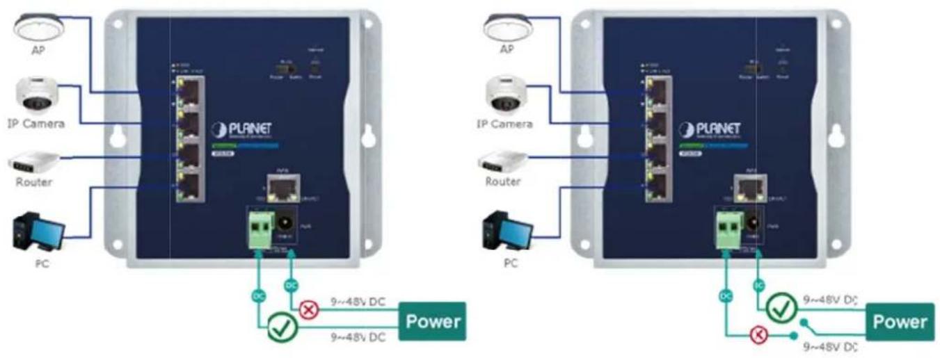 AP IP Camera Router PC PLANET AP IP Camera Router PC DC DC 9~48V DC 9~48V DC Power PLANET AP IP Camera Router PC DC DC 9~48V DC 9~48V DC Power