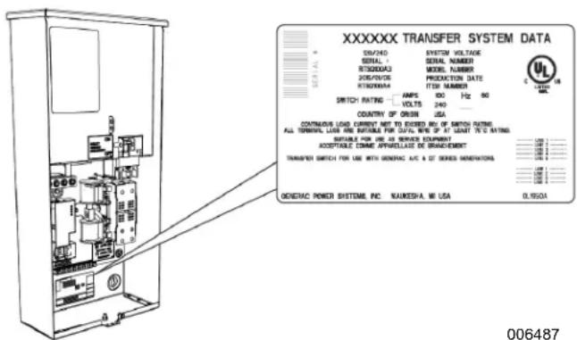 XXXXXXX TRANSFER SYSTEM DATA SINJ40 SYSTEM VOLTAGE SERIAL 1 SERIAL NUMBER RDS200A3 MODEL NUMBER 200PAN/ON PRODUCTION DATE RDS200W4 FTOR NUMBER SWITCH RATING AMPS 100 Hz 90 VOLTS 240 COUNTRY OF GROUND USA CONTINUOUS LOAD CURRENT NET TO EXISTED BOX OF SWITCH RATING. ALL TERMINAL LOAD ARE AVAILABLE FOR…