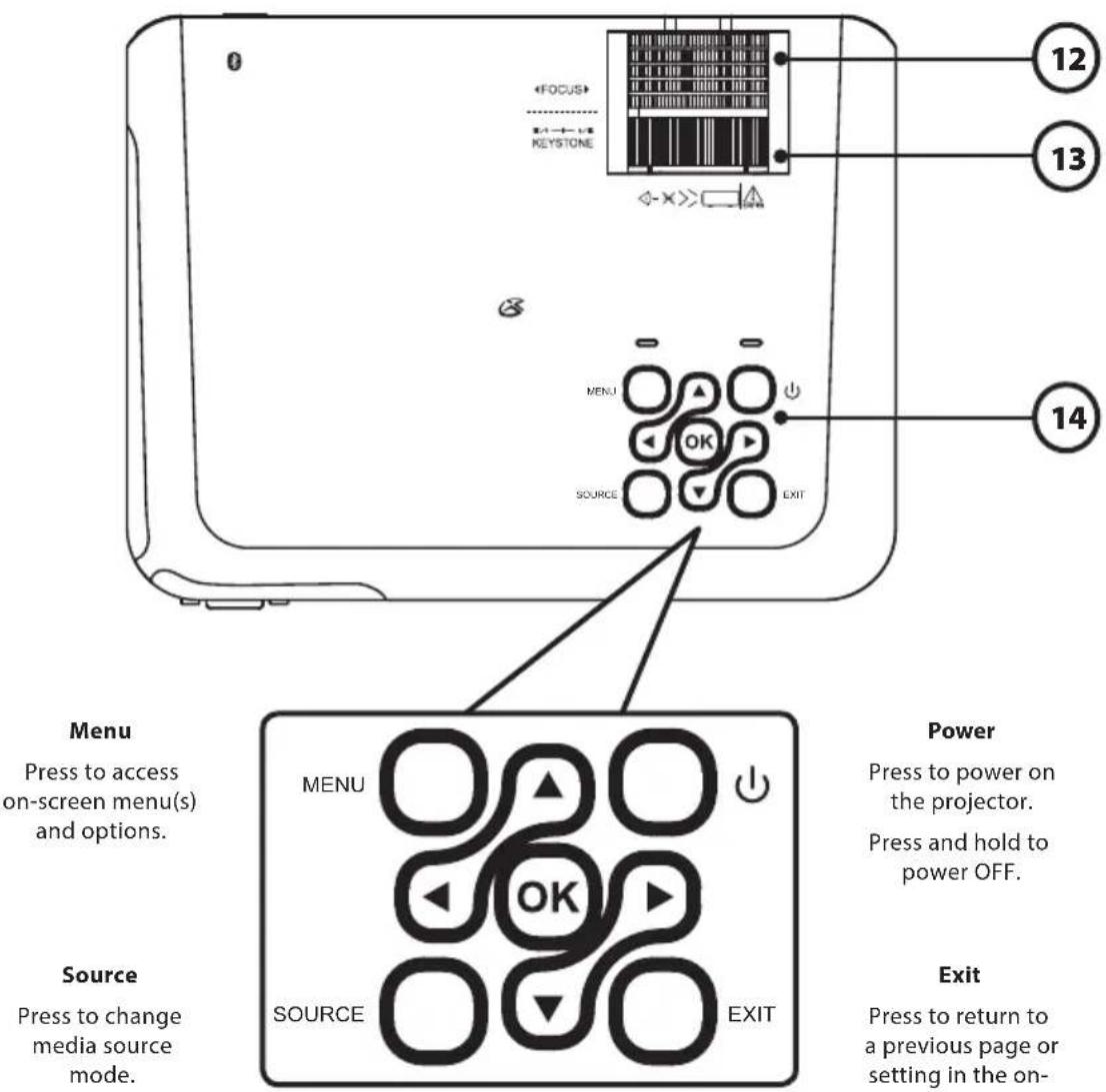0 KEystone FOCUS 12 13 14 MENU OK SOURCE EXIT Menu Press to access on-screen menu(s) and options. Source Press to change media source mode. Power Press to power on the projector. Press and hold to power OFF. SOURCE EXIT Exit Press to return to a previous page or setting in the on-