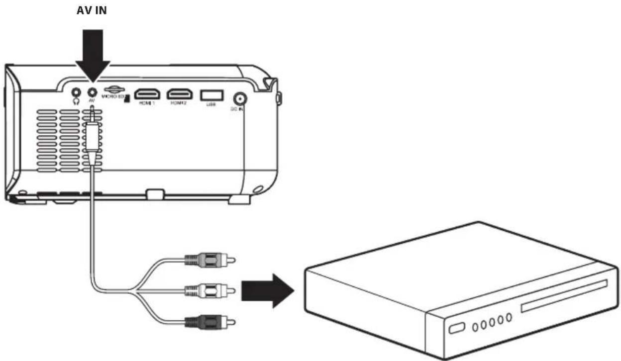 AV IN AV MICRO-SD HOM1 HOM2 USB DC IN