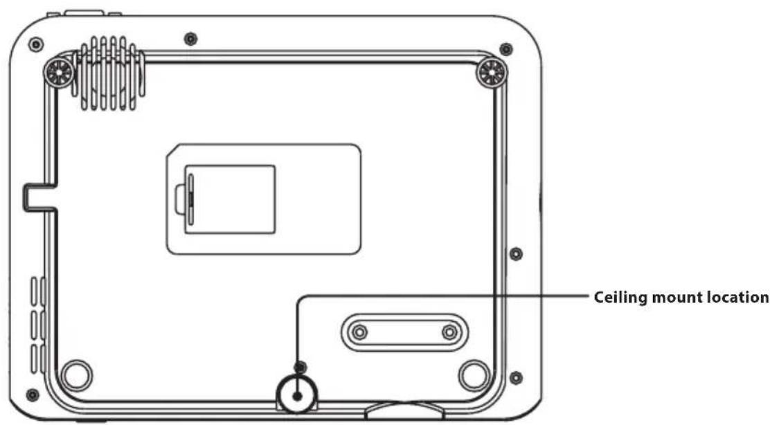 Ceiling mount location
