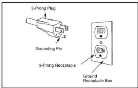 3-Prong Plug Grounding Pin 3-Prong Receptacle Ground Receptacle Box