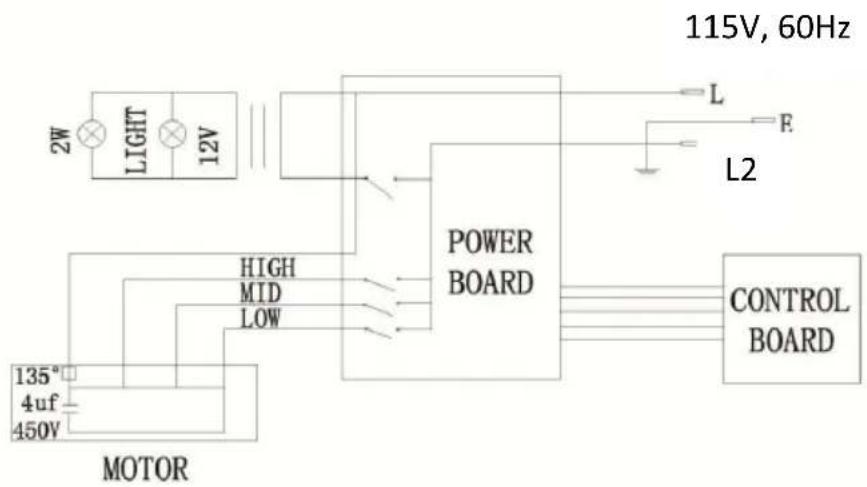 graph TD A["135° 4uf 450V"] --> B["MOTOR"] B --> C["POWER BOARD"] C --> D["CONTROL BOARD"] D --> E["L2"] E --> F["115V, 60Hz"] G["2W"] --> H["LIGHT"] H --> I["12V"] I --> J["POWER BOARD"] K["HIGH MID LOW"] --> C L["L"] --> E M["F"] --> E