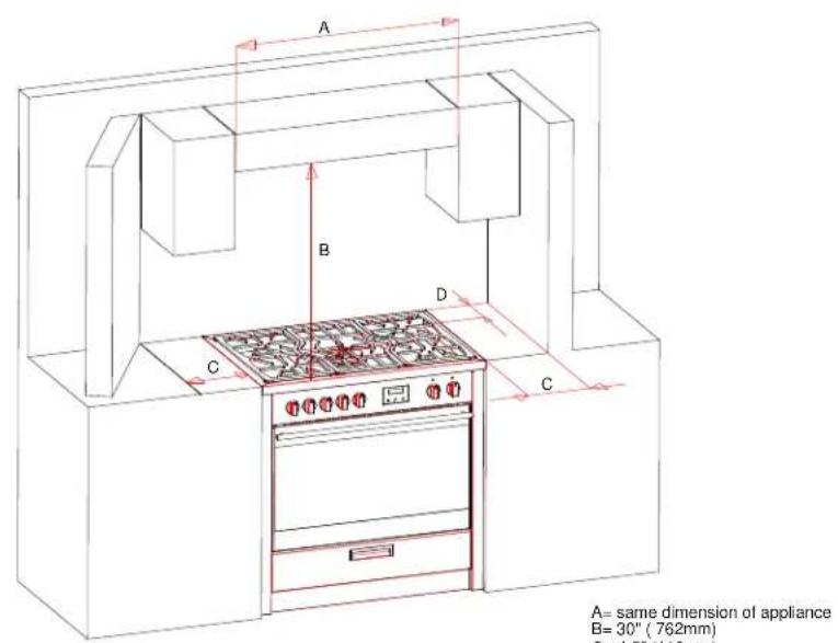 A B C D C A= same dimension of appliance B= 30" (762mm)