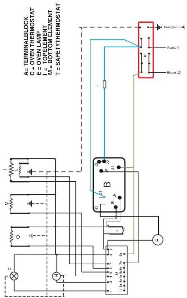 A= TERMINALBLOCK C = OVEN THERMOSTAT E = OVEN LAMP I = TOPELEMENT M = BOTTOM ELEMENT T = SAFETY THERMOSTAT B J3 J4 J2 J8 J7 J5 J6 R T A Bisox(12) Reg(L1) Green(Ground)