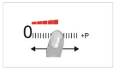 0 +P