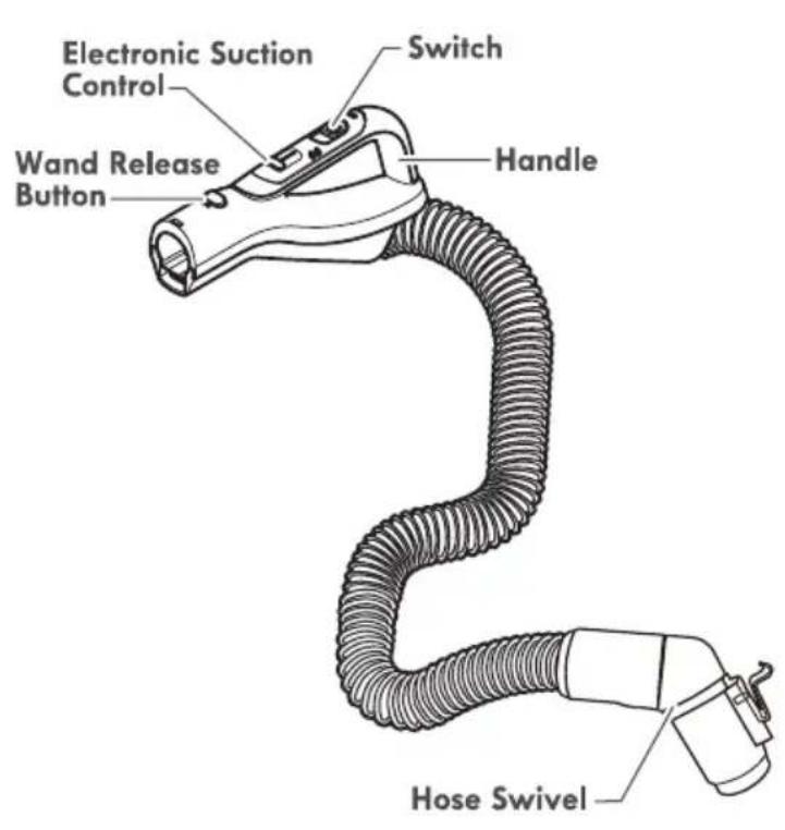 Electronic Suction Control Switch Wand Release Button Handle Hose Swivel