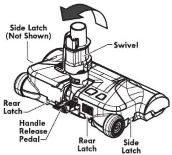 Side Latch (Not Shown) Swivel Rear Latch Handle Release Pedal Rear Latch Side Latch