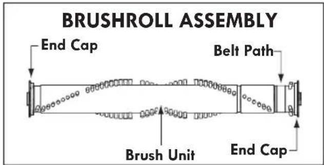 BRUSHROLL ASSEMBLY End Cap Belt Path Brush Unit End Cap