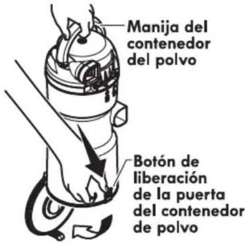 Manija del contenedor del polvo Botón de liberación de la puerta del contenedor de polvo