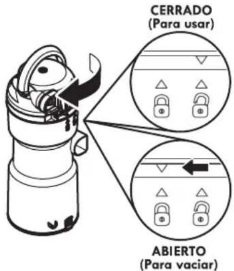 CERRADO (Para usar) ABIERTO (Para vaciar)