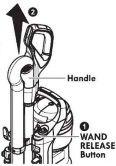 Handle WAND RELEASE Button