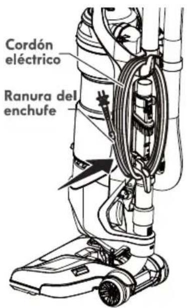 Cordón eléctrico Ranura del enchufe
