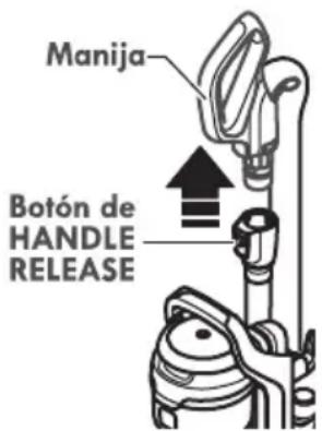 Manija Botón de HANDLE RELEASE